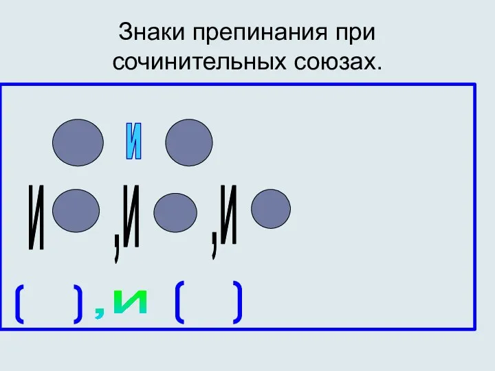 Знаки препинания при сочинительных союзах. и ,и и ,и ,и