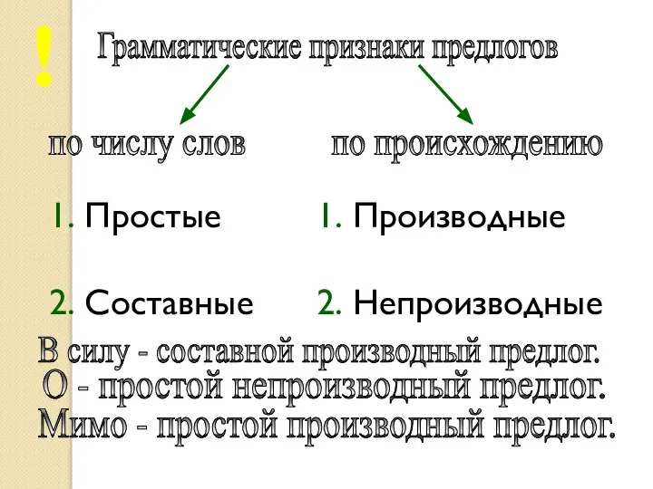 Грамматические признаки предлогов по числу слов по происхождению 1. Простые 2.