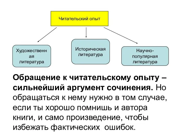 Читательский опыт Художественная литература Историческая литература Научно-популярная литература Обращение к читательскому