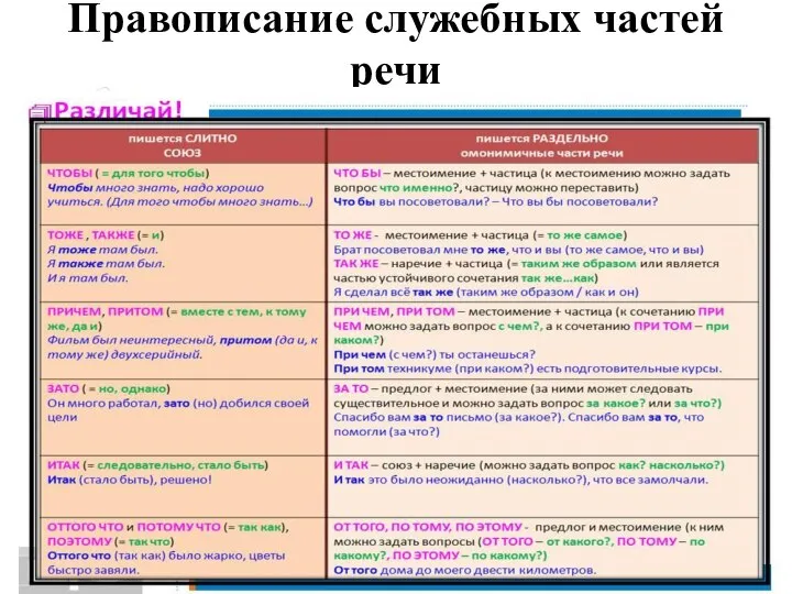 Правописание служебных частей речи