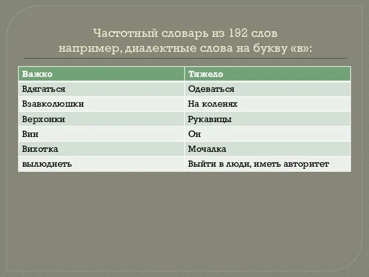 Частотный словарь из 192 слов например, диалектные слова на букву «в»: