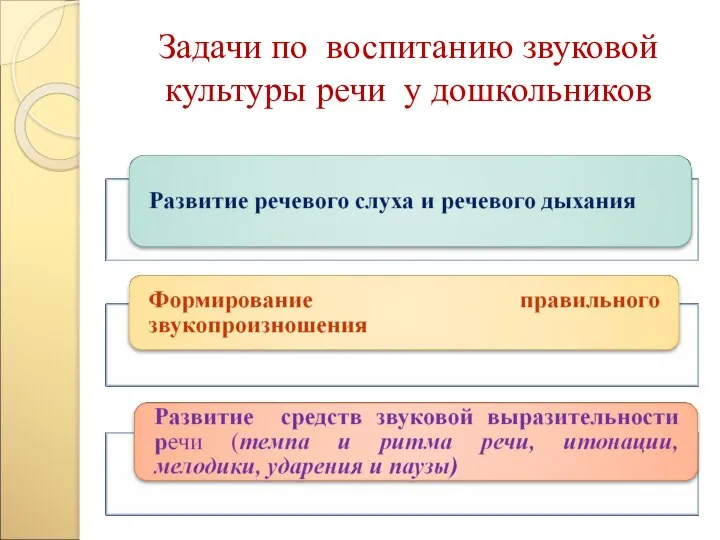 Задачи по воспитанию звуковой культуры речи у дошкольников