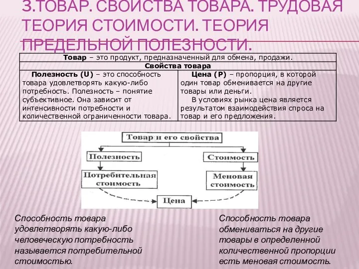 Способность товара удовлетворять какую-либо человеческую потребность называется потребительной стоимостью. Способность товара