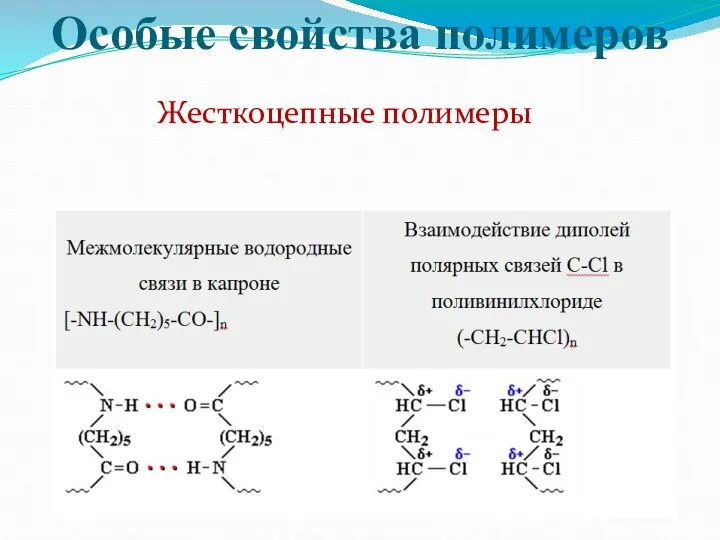 Особые свойства полимеров Жесткоцепные полимеры