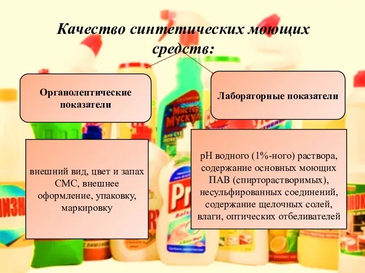 Качество синтетических моющих средств: Органолептические показатели Лабораторные показатели внешний вид, цвет