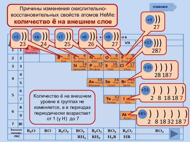 период