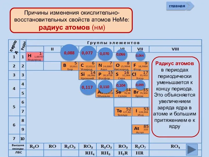 главная период