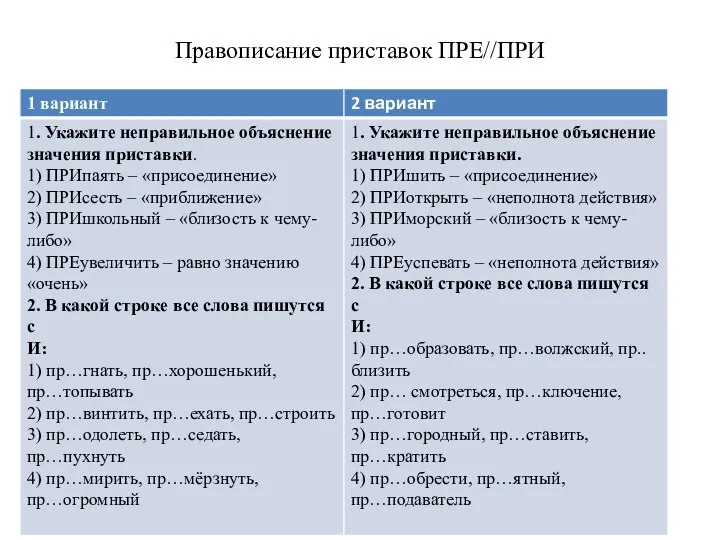 Правописание приставок ПРЕ//ПРИ