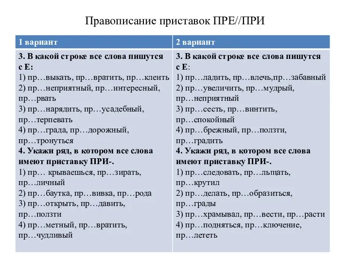 Правописание приставок ПРЕ//ПРИ