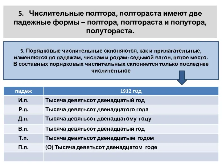 5. Числительные полтора, полтораста имеют две падежные формы – полтора, полтораста