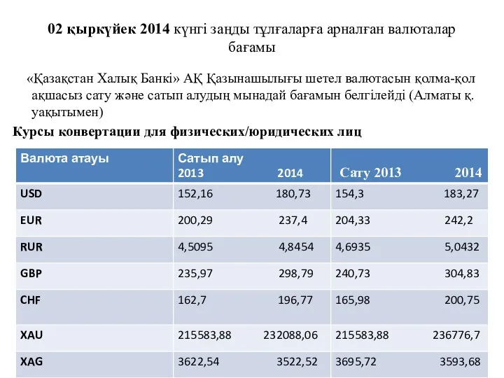 02 қыркүйек 2014 күнгі заңды тұлғаларға арналған валюталар бағамы «Қазақстан Халық