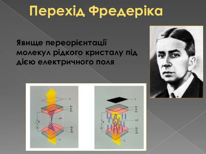 Перехід Фредеріка Явище переорієнтації молекул рідкого кристалу під дією електричного поля