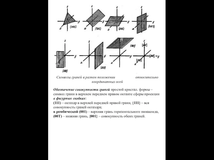 Символы граней в разном положении относительно координатных осей Обозначение совокупности граней
