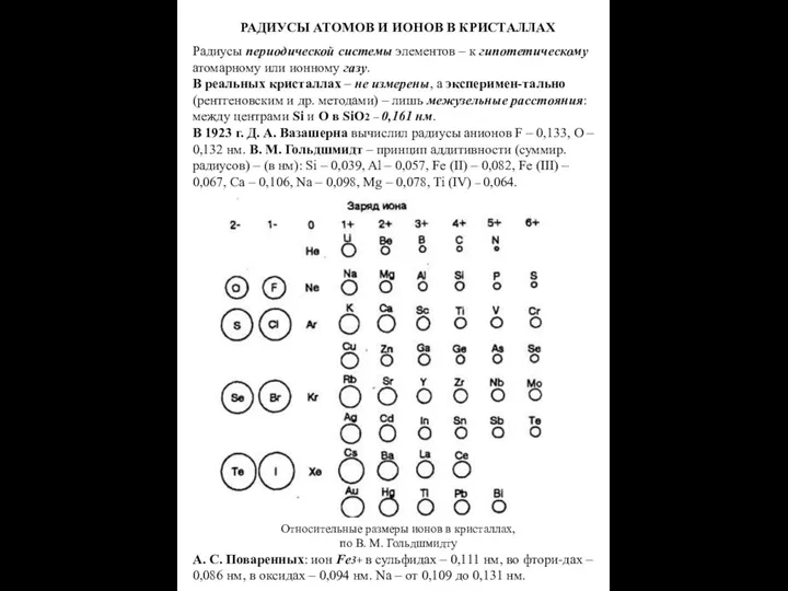 РАДИУСЫ АТОМОВ И ИОНОВ В КРИСТАЛЛАХ Радиусы периодической системы элементов –
