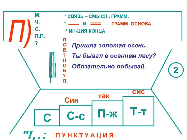 П) М. Ч. С. П.П. ? * СВЯЗЬ – СМЫСЛ., ГРАММ.