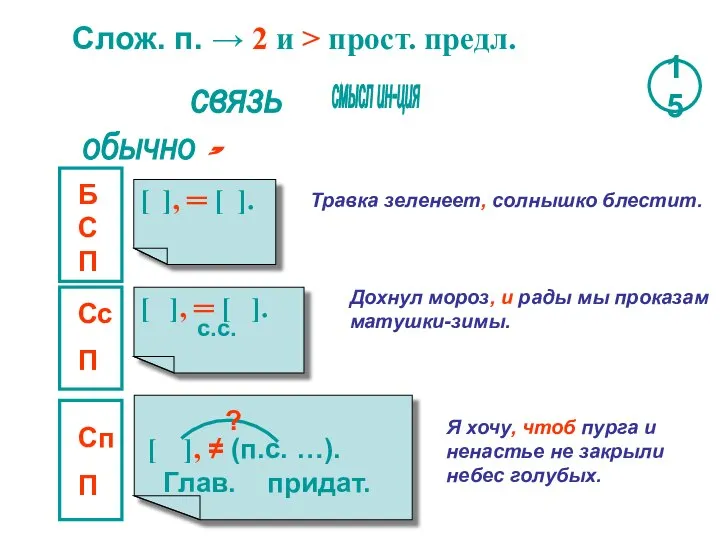 Слож. п. → 2 и > прост. предл. связь смысл ин-ция