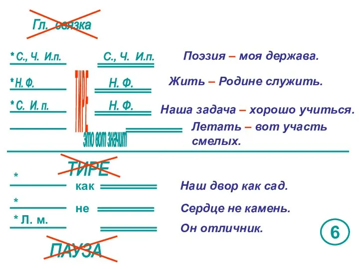 Гл. связка Т И Р Е * С., Ч. И.п. С.,