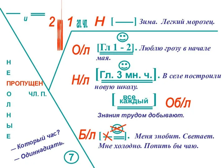 С О С Т А В 2 1 гл. чл. и