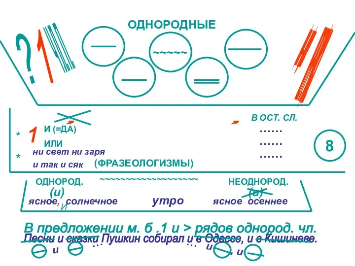 ОДНОРОДНЫЕ ? 1 Ч Л. П. И Н - Ц И