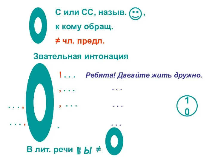 С или СС, назыв. , к кому обращ. ≠ чл. предл.