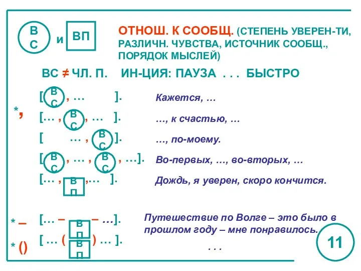 ВС ВП и ОТНОШ. К СООБЩ. (СТЕПЕНЬ УВЕРЕН-ТИ, РАЗЛИЧН. ЧУВСТВА, ИСТОЧНИК