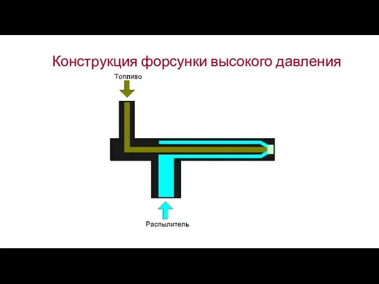 Конструкция форсунки высокого давления