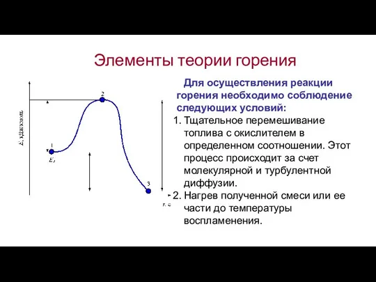 Элементы теории горения Для осуществления реакции горения необходимо соблюдение следующих условий: