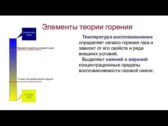 Элементы теории горения Температура воспламеннения определяет начало горения газа и зависит