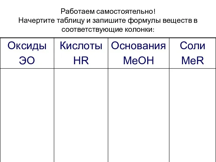 Работаем самостоятельно! Начертите таблицу и запишите формулы веществ в соответствующие колонки: