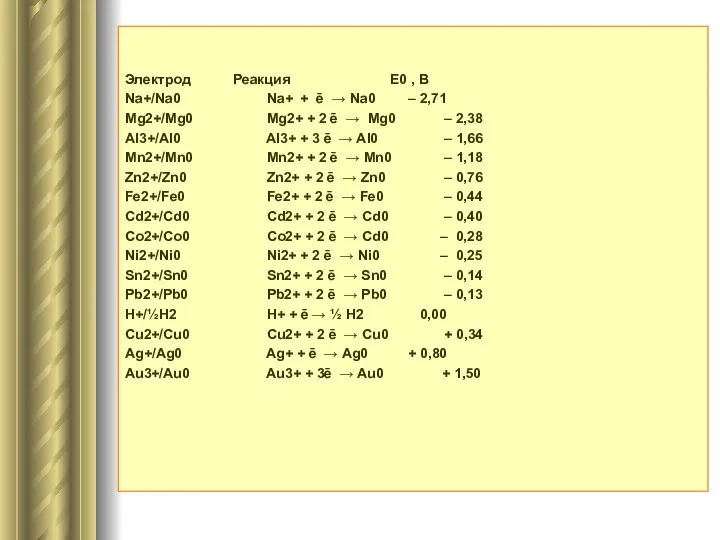 Электрод Реакция Е0 , В Na+/Na0 Na+ + ē → Na0