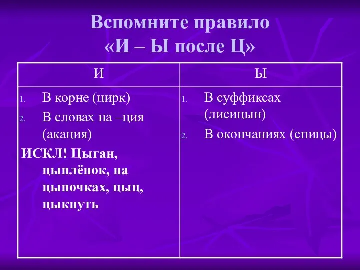 Вспомните правило «И – Ы после Ц»