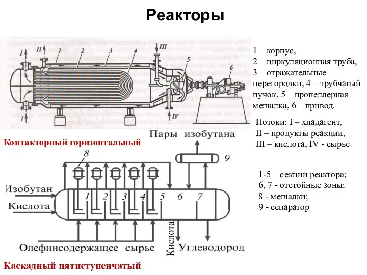 1-5 – секции реактора; 6, 7 - отстойные зоны; 8 -