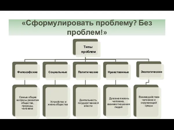 «Сформулировать проблему? Без проблем!»