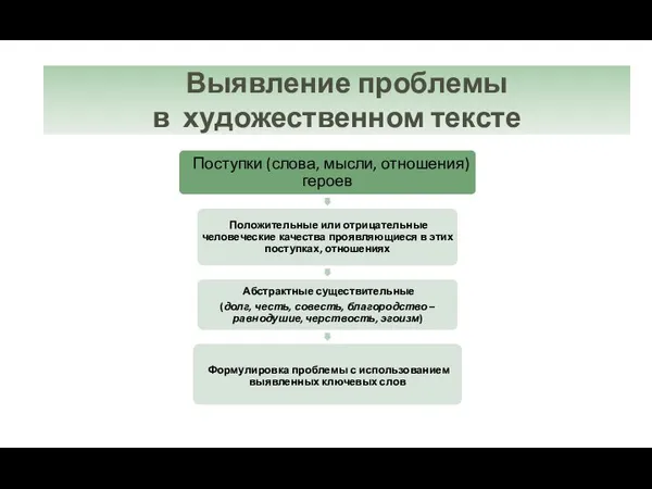 «От позиции автора – к проблеме» Выявление проблемы в художественном тексте