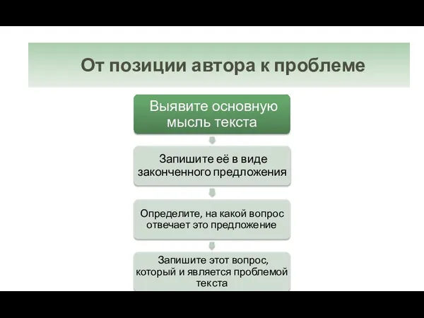 «От позиции автора – к проблеме» От позиции автора к проблеме