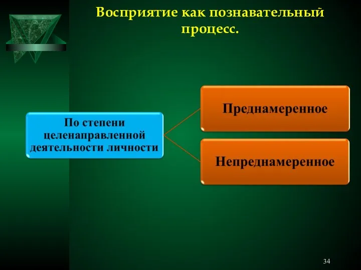 Восприятие как познавательный процесс.