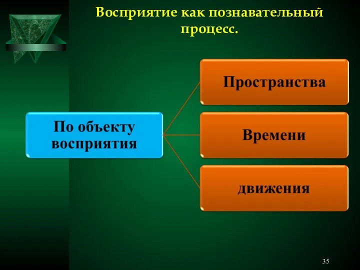 Восприятие как познавательный процесс.