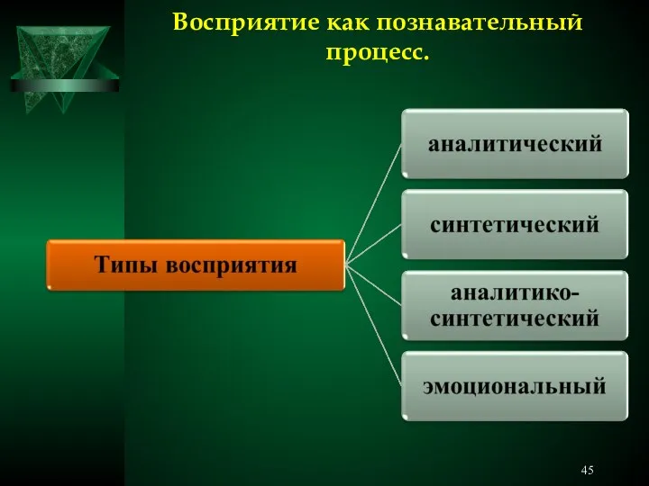 Восприятие как познавательный процесс.