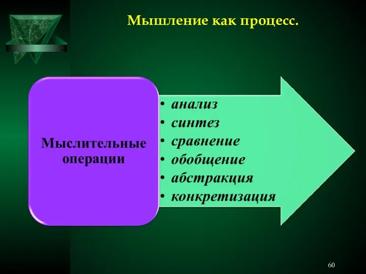 Мышление как процесс.