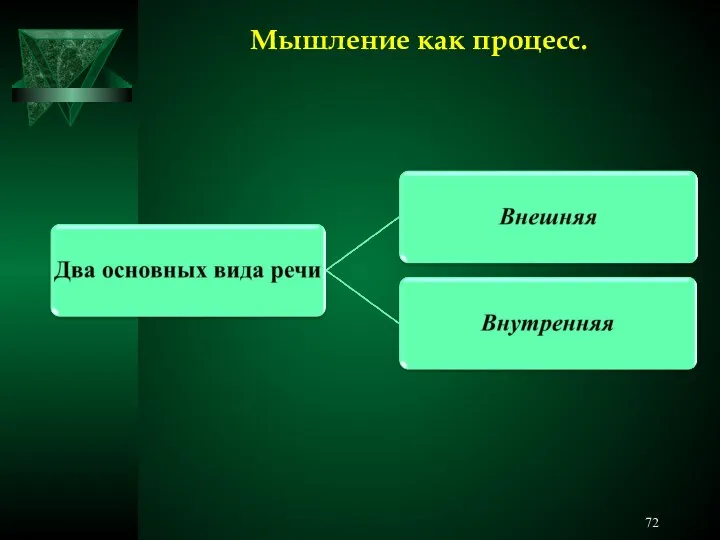 Мышление как процесс.