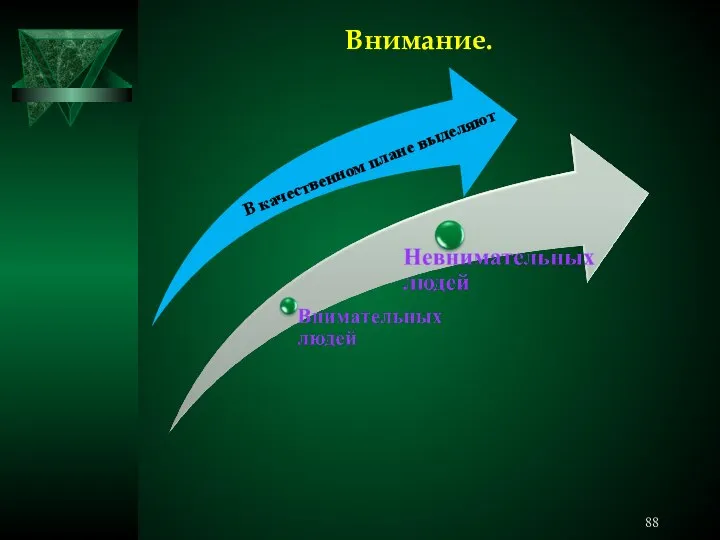 Внимание. В качественном плане выделяют