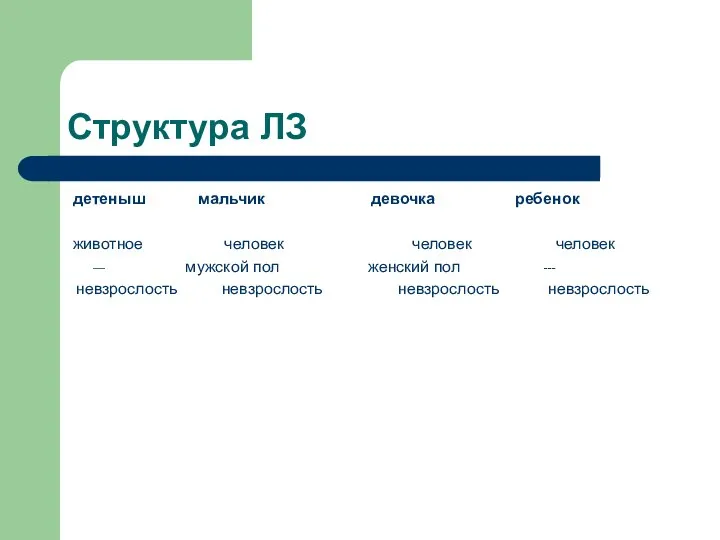 Структура ЛЗ детеныш мальчик девочка ребенок животное человек человек человек —