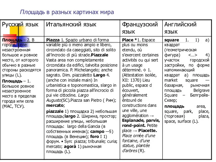 Площадь в разных картинах мира