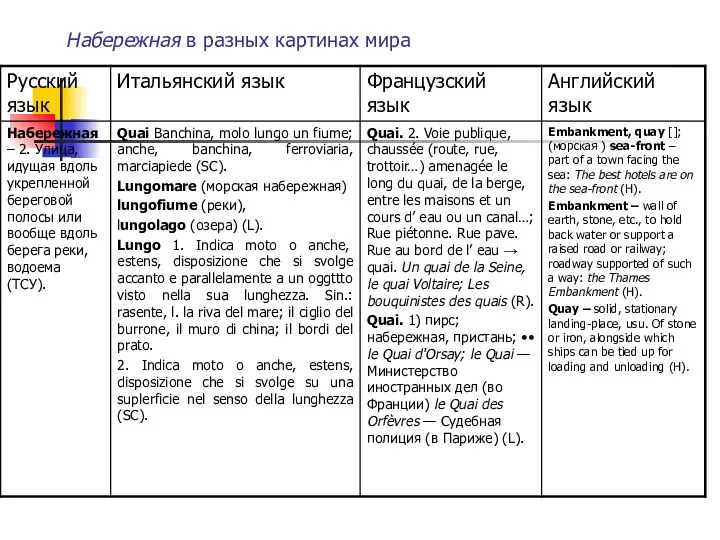 Набережная в разных картинах мира