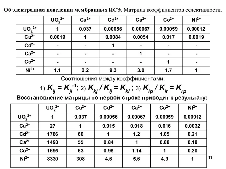 Об электродном поведении мембранных ИСЭ. Матрица коэффициентов селективности. Соотношения между коэффициентами: