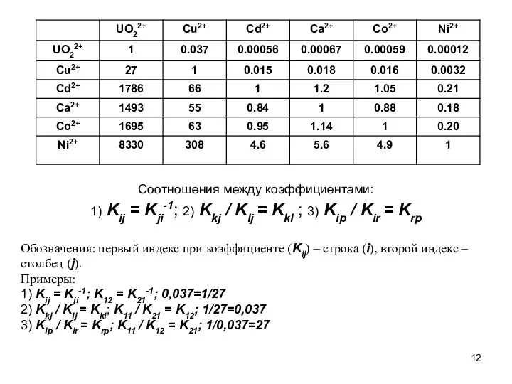 Соотношения между коэффициентами: 1) Kij = Kji-1; 2) Kkj / Klj