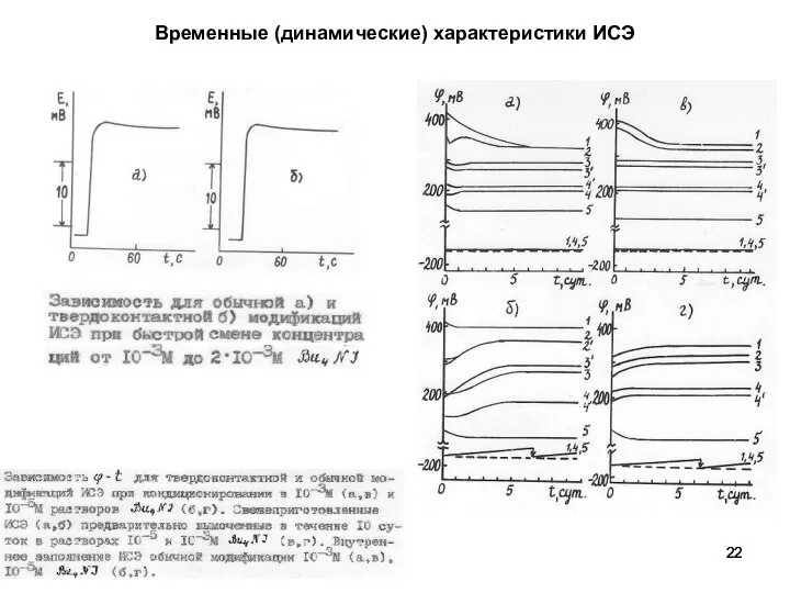 Временные (динамические) характеристики ИСЭ