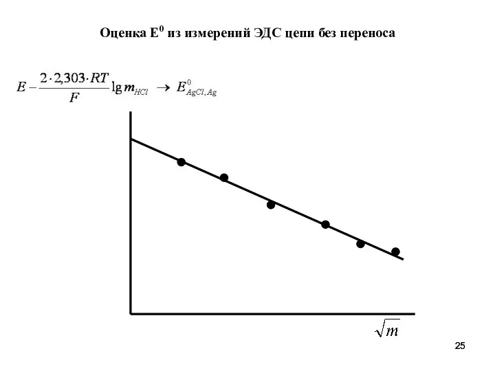 Оценка Е0 из измерений ЭДС цепи без переноса