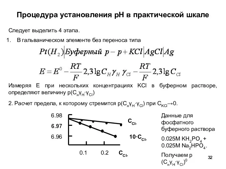 Процедура установления рН в практической шкале Следует выделить 4 этапа. В