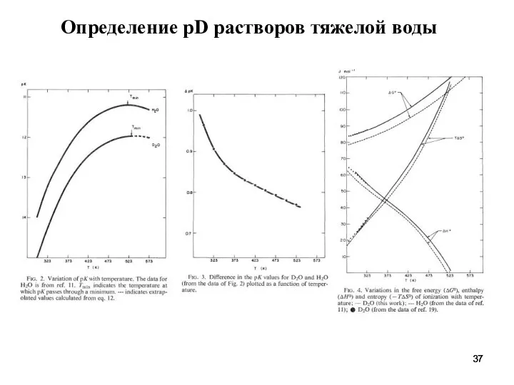 Определение pD растворов тяжелой воды